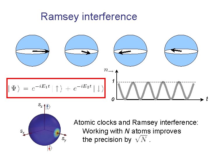 Ramsey interference 1 0 Atomic clocks and Ramsey interference: Working with N atoms improves