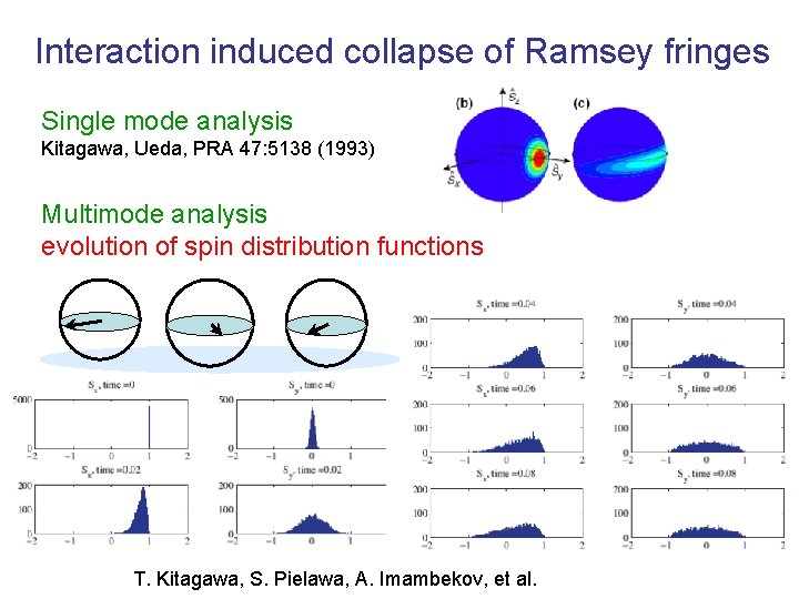 Interaction induced collapse of Ramsey fringes Single mode analysis Kitagawa, Ueda, PRA 47: 5138