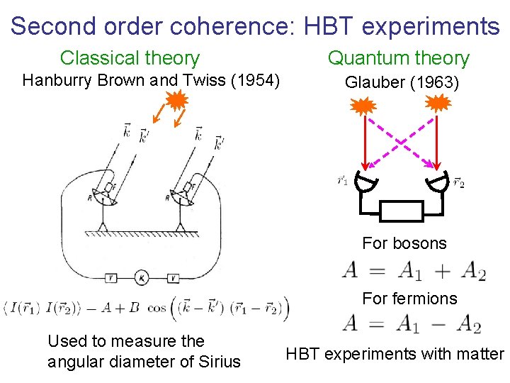 Second order coherence: HBT experiments Classical theory Hanburry Brown and Twiss (1954) Quantum theory