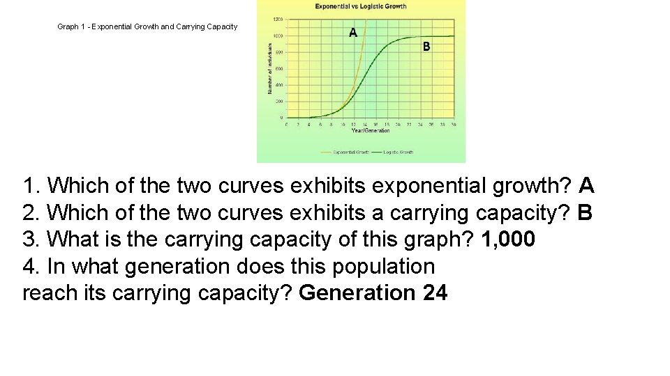 Graph 1 - Exponential Growth and Carrying Capacity 1. Which of the two curves