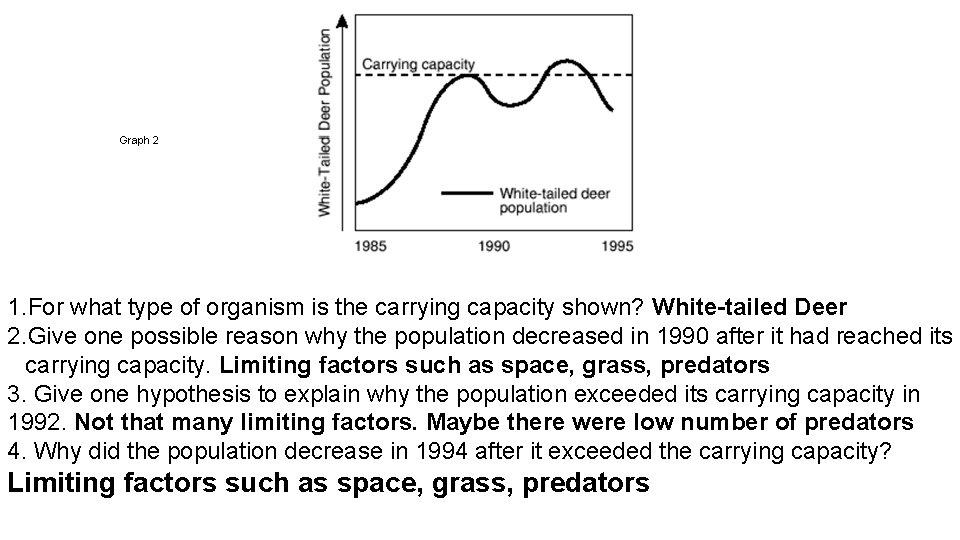 Graph 2 1. For what type of organism is the carrying capacity shown? White-tailed