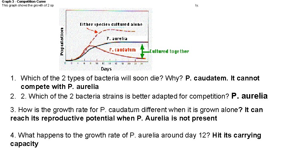 Graph 3 - Competition Curve This graph shows the growth of 2 species of