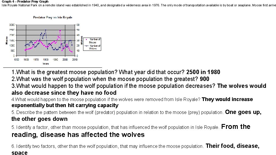 Graph 4 – Predator-Prey Graph Isle Royale National Park on a remote island was
