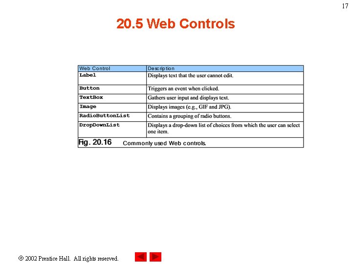 17 20. 5 Web Controls 2002 Prentice Hall. All rights reserved. 