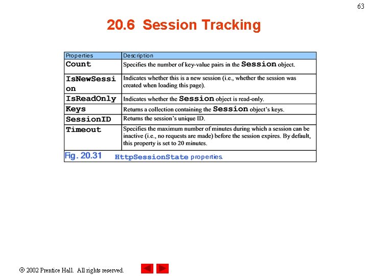 63 20. 6 Session Tracking 2002 Prentice Hall. All rights reserved. 