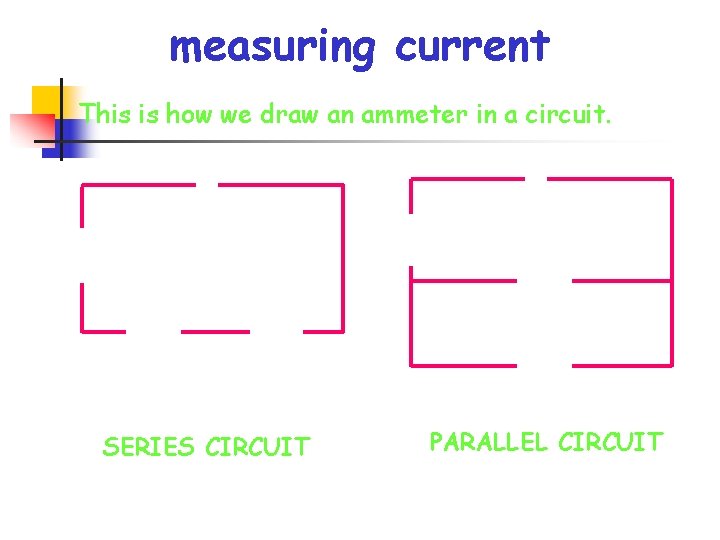 measuring current This is how we draw an ammeter in a circuit. A A