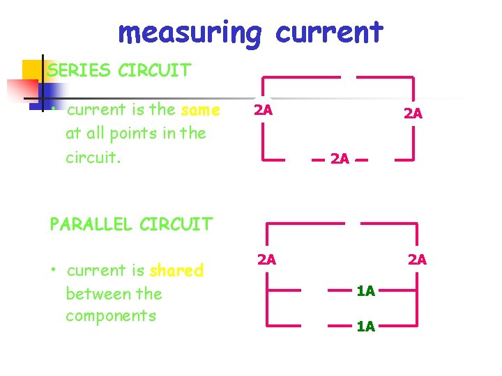 measuring current SERIES CIRCUIT • current is the same at all points in the