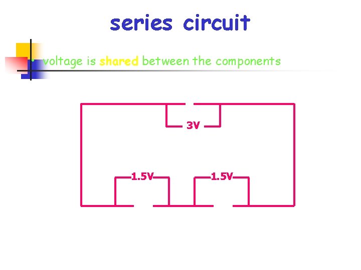 series circuit • voltage is shared between the components 3 V 1. 5 V