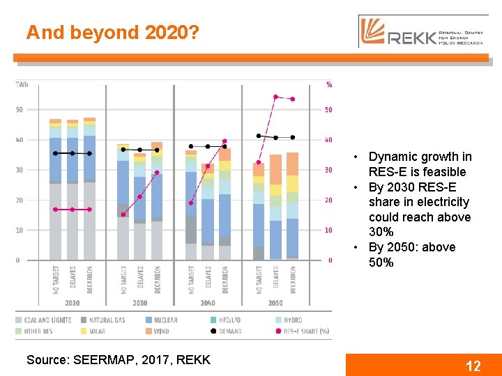 And beyond 2020? • Dynamic growth in RES-E is feasible • By 2030 RES-E