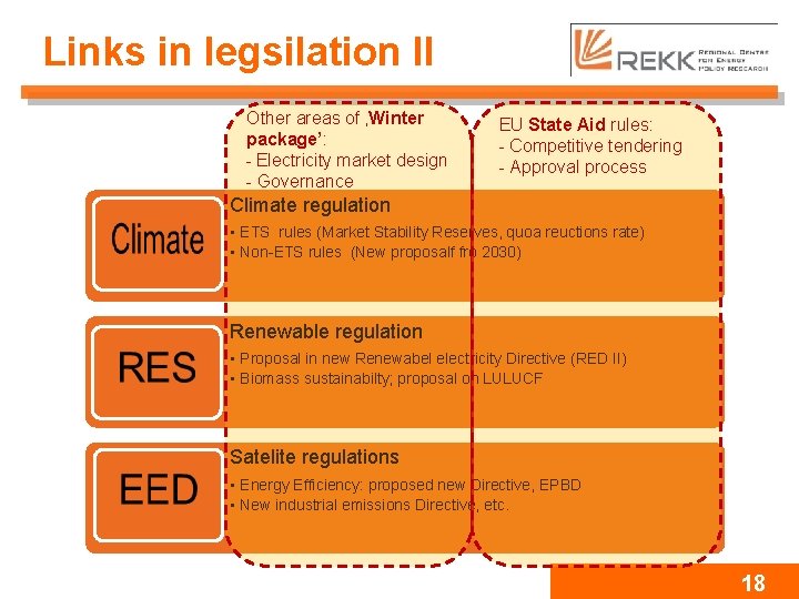 Links in legsilation II Other areas of ‚Winter package’: - Electricity market design -