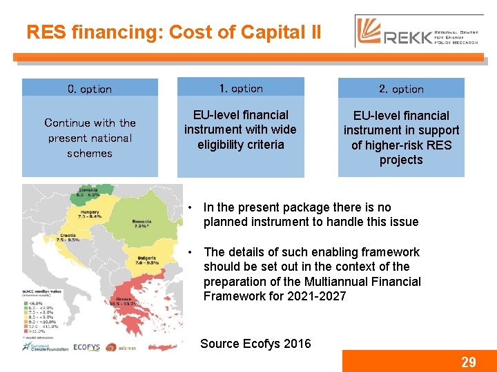 RES financing: Cost of Capital II 0. option Continue with the present national schemes