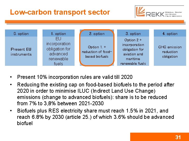 Low-carbon transport sector 0. option Present EU instruments 1. option EU incorporation obligation for