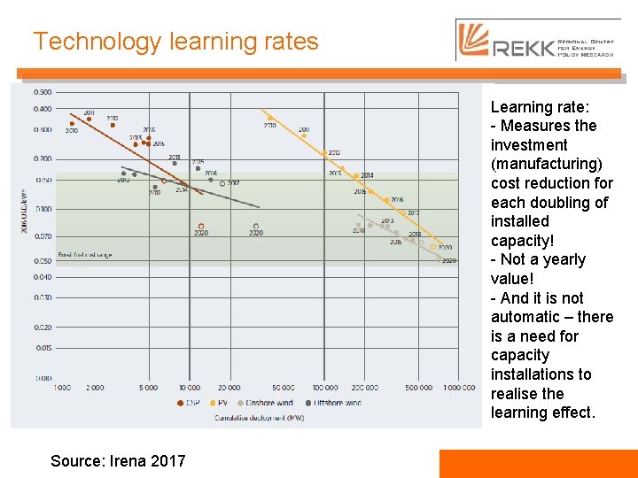 Technology learning rates Learning rate: - Measures the investment (manufacturing) cost reduction for each