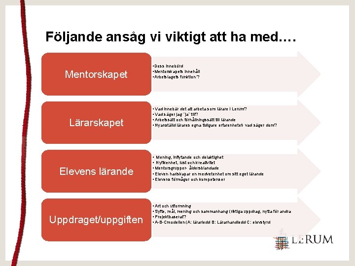 Följande ansåg vi viktigt att ha med…. Mentorskapet Lärarskapet Elevens lärande Uppdraget/uppgiften • Dess