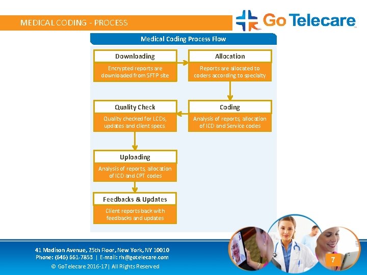MEDICAL CODING - PROCESS Medical Coding Process Flow Downloading Allocation Encrypted reports are downloaded