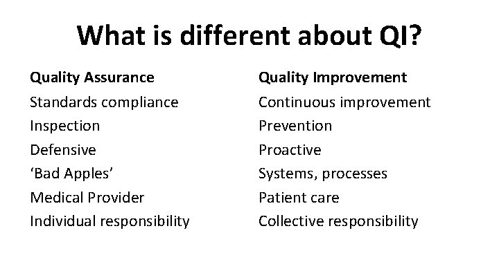 What is different about QI? Quality Assurance Standards compliance Inspection Defensive ‘Bad Apples’ Medical