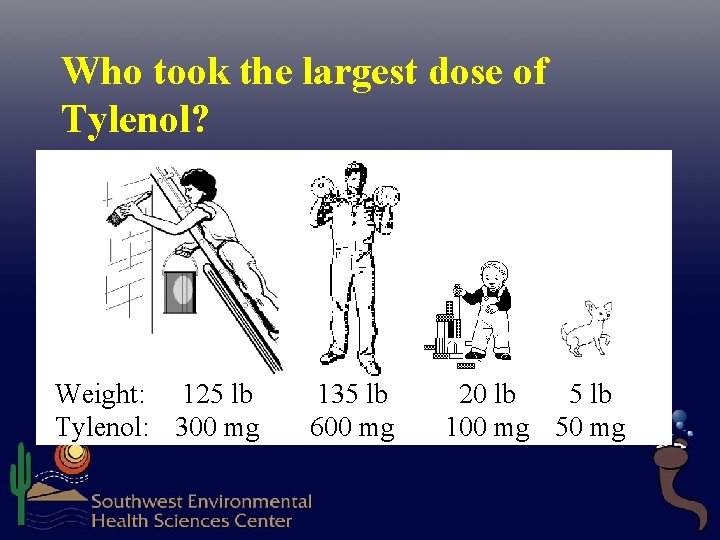Who took the largest dose of Tylenol? Weight: 125 lb Tylenol: 300 mg 135 Who took the largest dose of Tylenol? Weight: 125 lb Tylenol: 300 mg 135