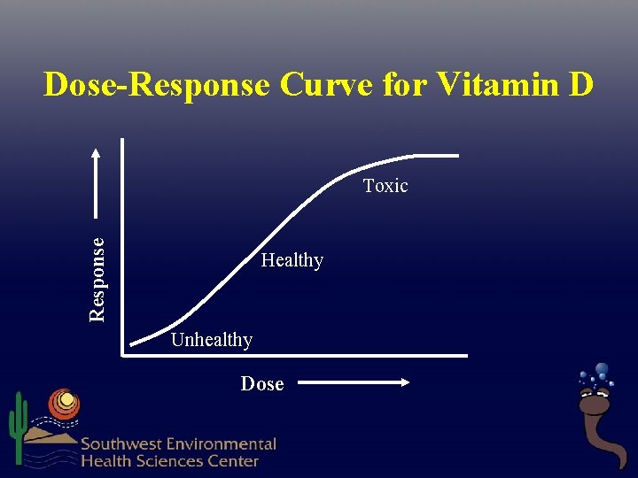 Dose-Response Curve for Vitamin D Response Toxic Healthy Unhealthy Dose  Dose-Response Curve for Vitamin D Response Toxic Healthy Unhealthy Dose