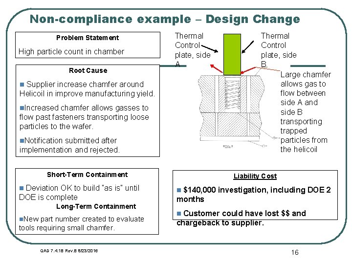 Non-compliance example – Design Change Problem Statement High particle count in chamber Root Cause