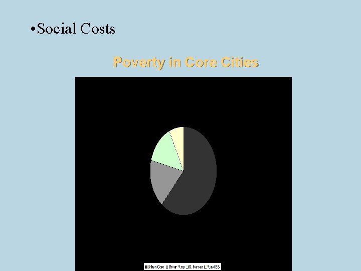  • Social Costs Poverty in Core Cities 