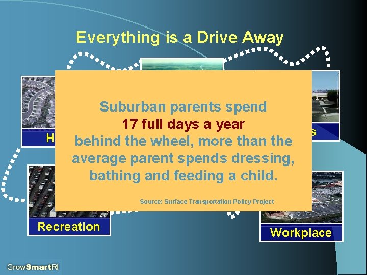 Everything is a Drive Away Suburban parents spend 17 full. Schools days a year