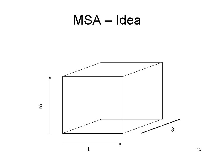 MSA – Idea 2 3 1 15 