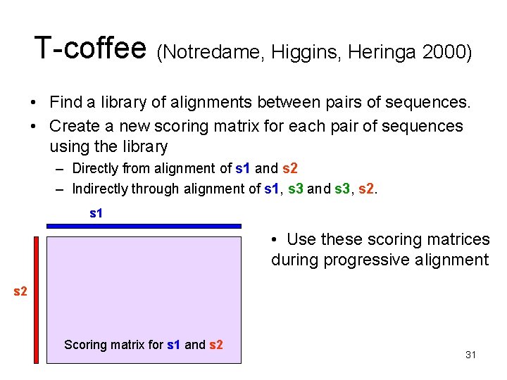 T-coffee (Notredame, Higgins, Heringa 2000) • Find a library of alignments between pairs of