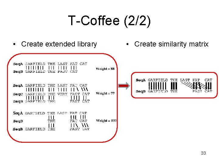 T-Coffee (2/2) • Create extended library • Create similarity matrix Seq. A 33 