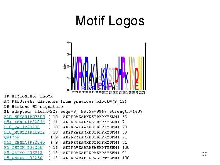 Motif Logos ID HISTONEH 5; BLOCK AC PR 00624 A; distance from previous block=(9,