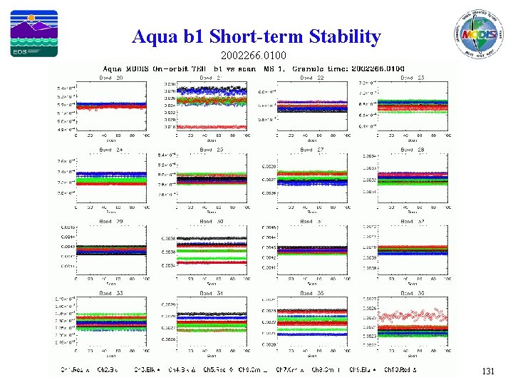 Aqua b 1 Short-term Stability 2002266. 0100 131 