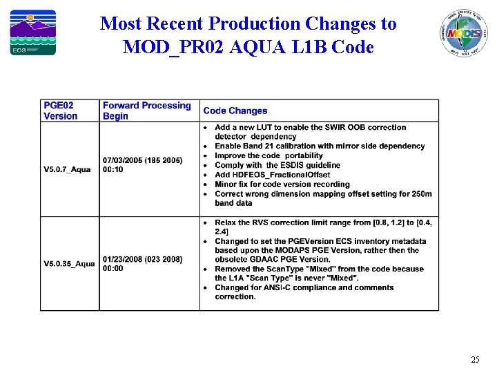 Most Recent Production Changes to MOD_PR 02 AQUA L 1 B Code 25 