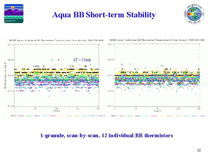 Aqua BB Short-term Stability δT ~ 15 mk 1 -granule, scan-by-scan, 12 individual BB