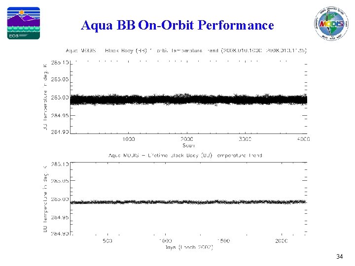 Aqua BB On-Orbit Performance 34 
