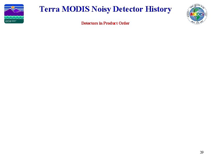 Terra MODIS Noisy Detector History Detectors in Product Order 39 