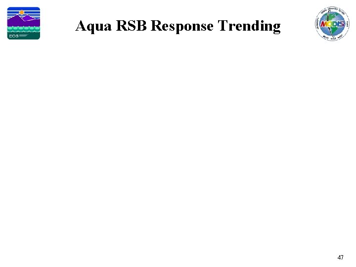 Aqua RSB Response Trending 47 
