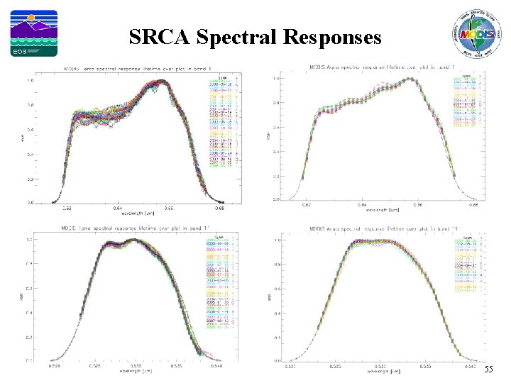 SRCA Spectral Responses 55 