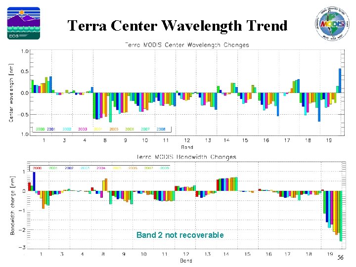 Terra Center Wavelength Trend Band 2 not recoverable 56 