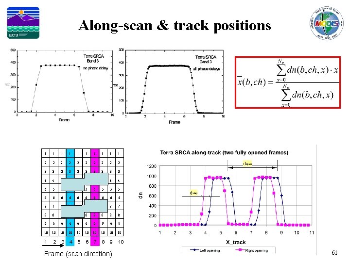 Along-scan & track positions 1 1 1 1 1 2 2 2 2 2