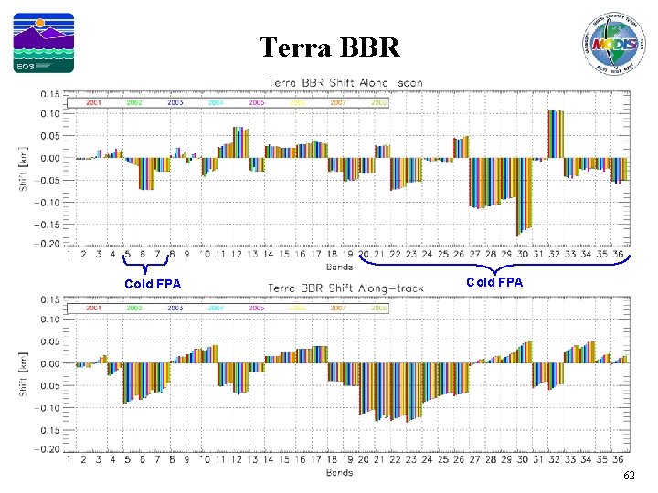 Terra BBR Cold FPA 62 