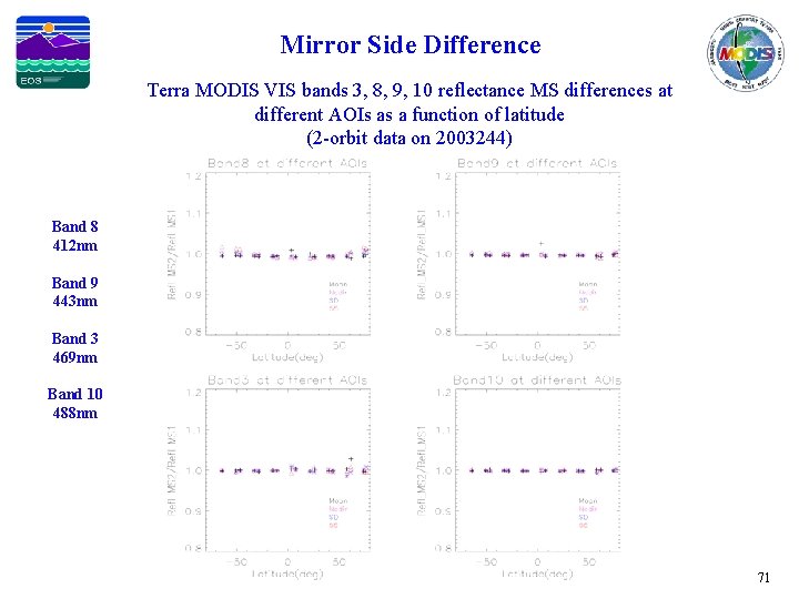 Mirror Side Difference Terra MODIS VIS bands 3, 8, 9, 10 reflectance MS differences