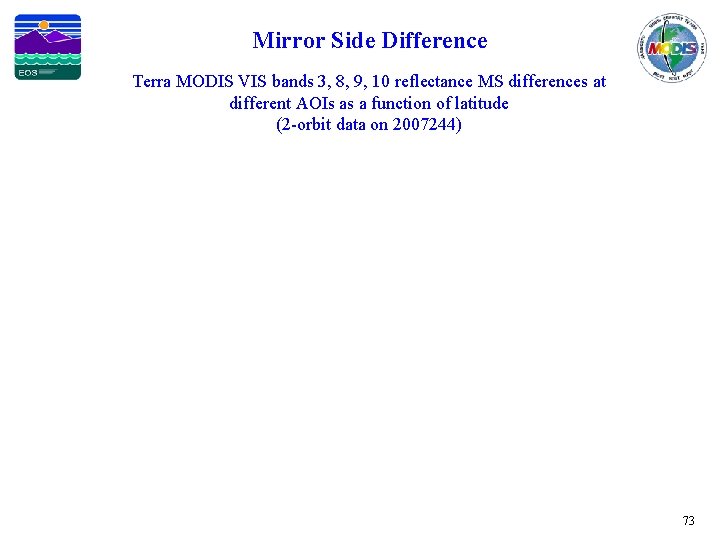 Mirror Side Difference Terra MODIS VIS bands 3, 8, 9, 10 reflectance MS differences