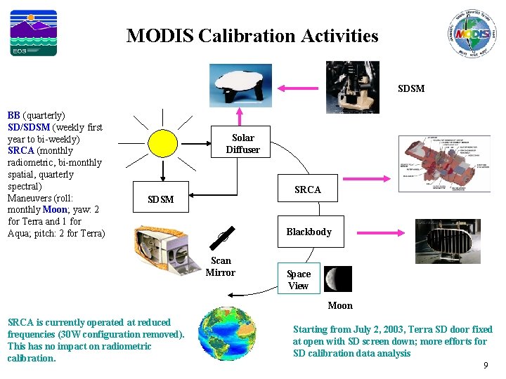 MODIS Calibration Activities SDSM BB (quarterly) SD/SDSM (weekly first year to bi-weekly) SRCA (monthly