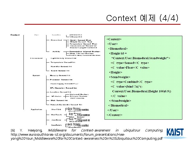 Context 예제 (4/4) [6] Y. Heeyong, Middleware for Context-awareness in ubiquitous Computing, http: //www.