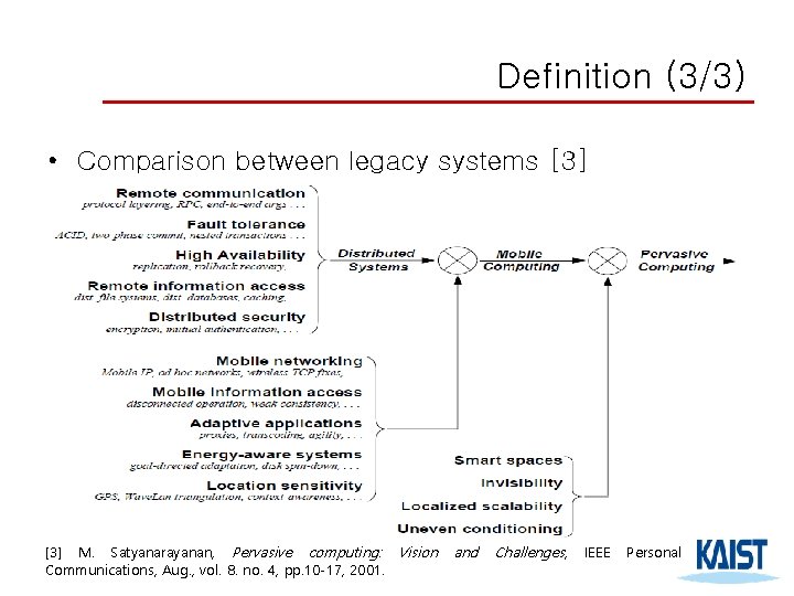 Definition (3/3) • Comparison between legacy systems [3] M. Satyanarayanan, Pervasive computing: Vision Communications,