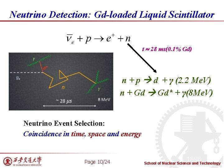 Neutrino Detection: Gd-loaded Liquid Scintillator t 28 ms(0. 1% Gd) n + p d