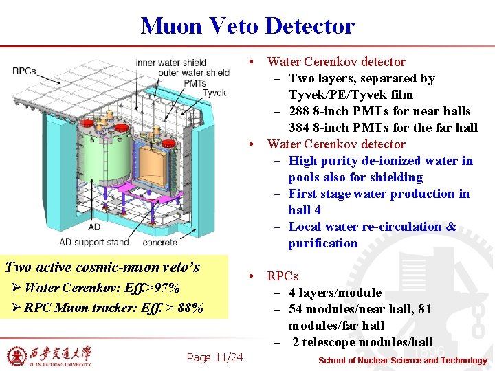 Muon Veto Detector • Water Cerenkov detector – Two layers, separated by Tyvek/PE/Tyvek film