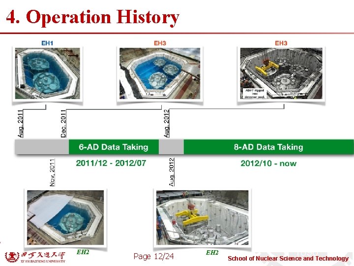 4. Operation History imeline of Detector Installation EH 2 Page 12/24 EH 2 School