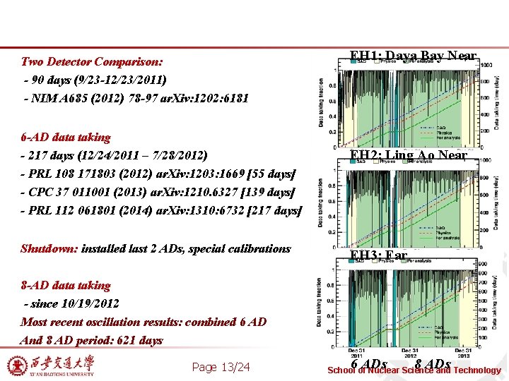 Data Periods Two Detector Comparison: - 90 days (9/23 -12/23/2011) - NIM A 685