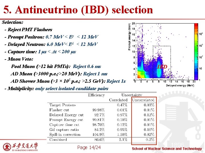 5. Antineutrino (IBD) selection Selection: - Reject PMT Flashers - Prompt Positron: 0. 7