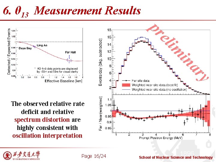 6. θ 13 Measurement Results Far vs. Near im el pr ry a in